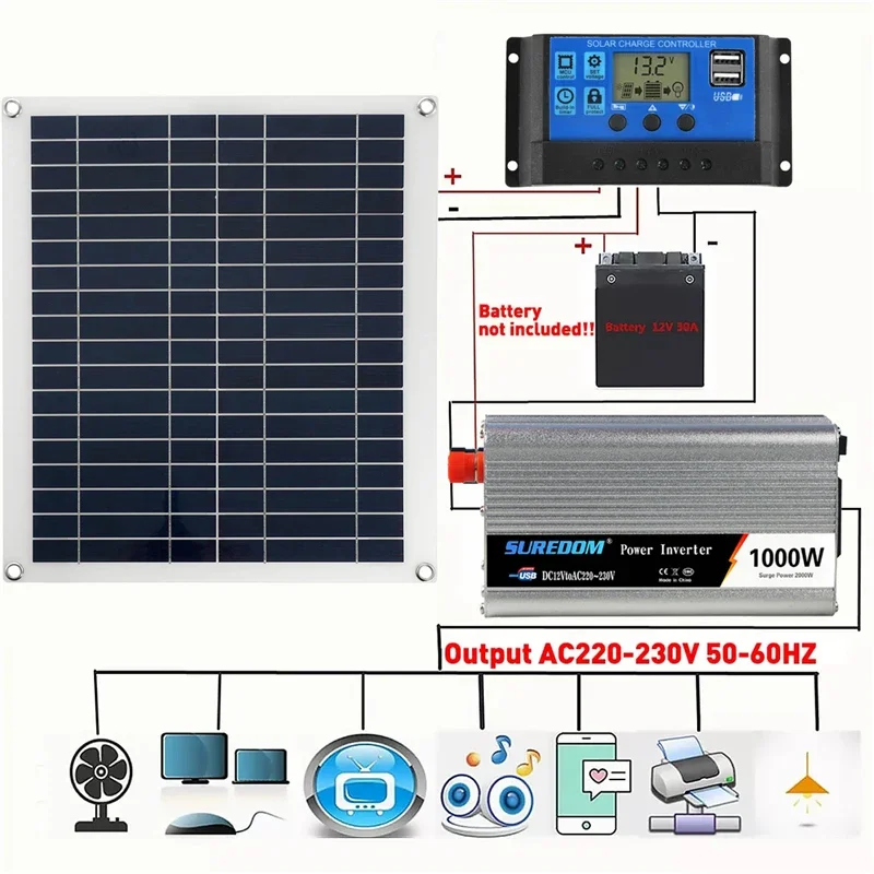 12V/24V Solar Panel System 18V 50W Solar Panel Battery Charge Controller 800W/1000W Solar Inverter Kit Complete Power Generation
12V/24V Solar Panel System 18V 50W Solar Panel Battery Charge Controller 800W/1000W Solar Inverter Kit Complete Power Generation
