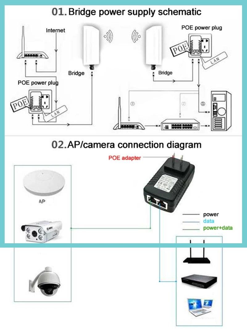 POE-инжектор Ethernet DC12V 48V 15V 1A 12V 2A 24V 1A 24W Адаптер питания для видеонаблюдения для IP-камеры POE EU Wireless Bridge
POE-инжектор Ethernet DC12V 48V 15V 1A 12V 2A 24V 1A 24W Адаптер питания для видеонаблюдения для IP-камеры POE EU Wireless Bridge