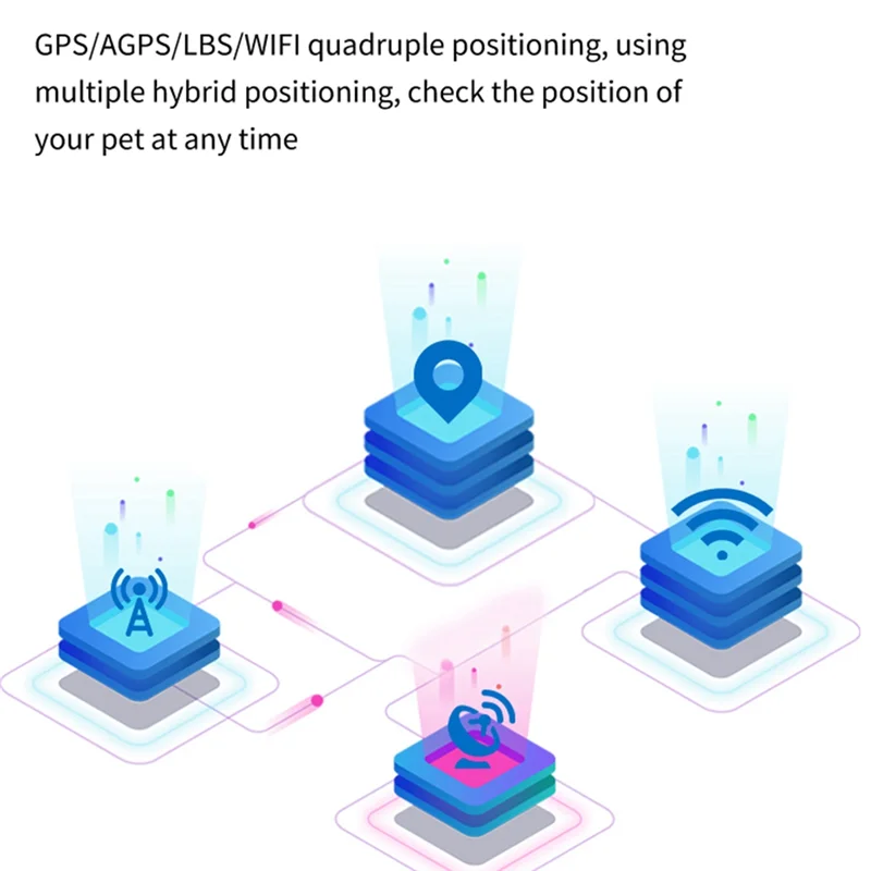 A02R P03 GPS-трекер для домашних животных, мини-трекер, водонепроницаемый GPS-ошейник для собак, ошейник для собак, локатор для кошек, умное устройство сигнализации отслеживания, WIFI
A02R P03 GPS-трекер для домашних животных, мини-трекер, водонепроницаемый GPS-ошейник для собак, ошейник для собак, локатор для кошек, умное устройство сигнализации отслеживания, WIFI