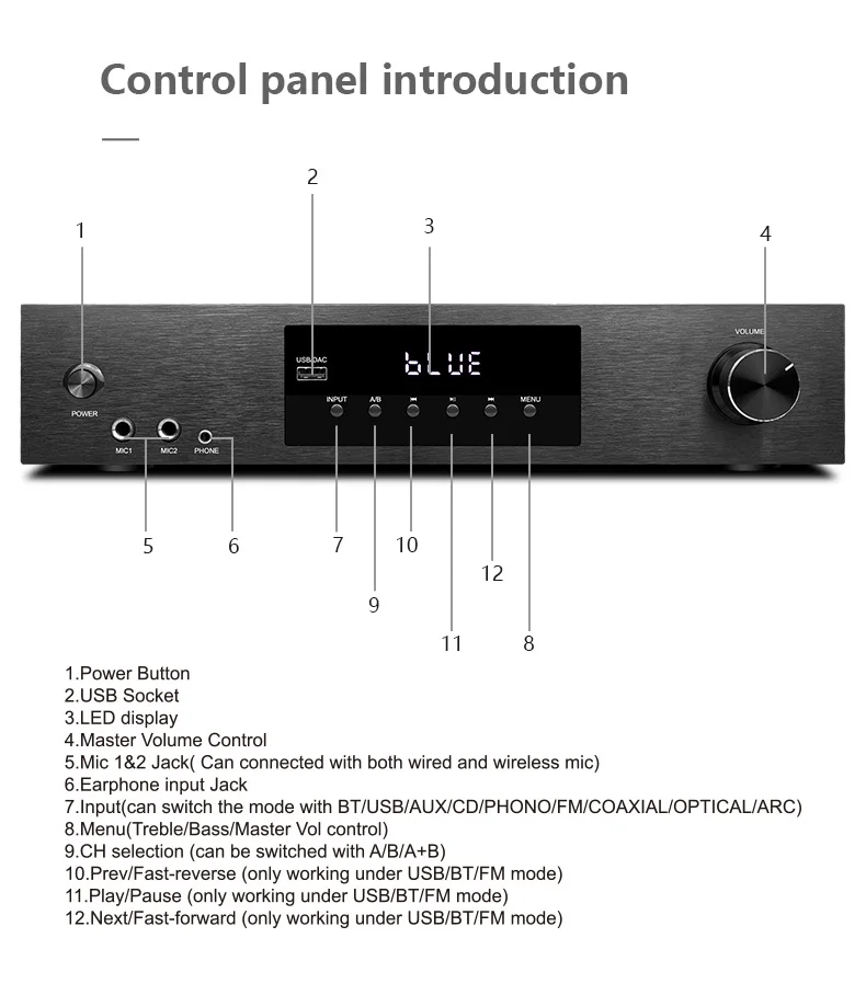 Sound HIFI Class D 4CH 2 Zone 400W RMS Home Digital Amplifier with Pure Bass Karaoke & Recording Functions
