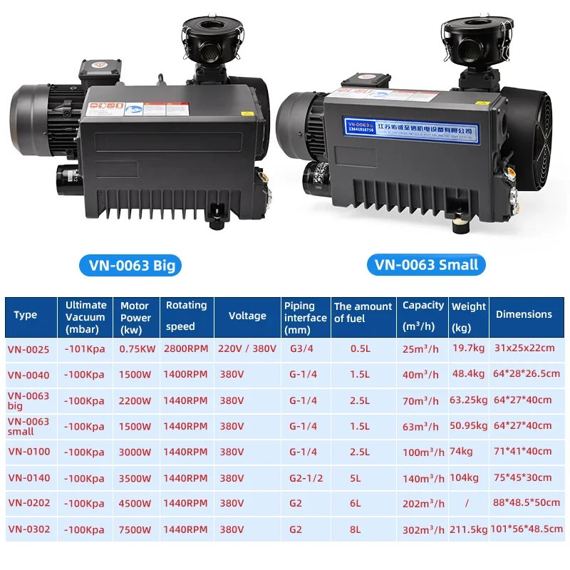 380v 140 M3/h Electric Lubrication Rotary Vane Vacuum Suction Pump for Food Vacuum Packaging Equipment
380v 140 M3/h Electric Lubrication Rotary Vane Vacuum Suction Pump for Food Vacuum Packaging Equipment