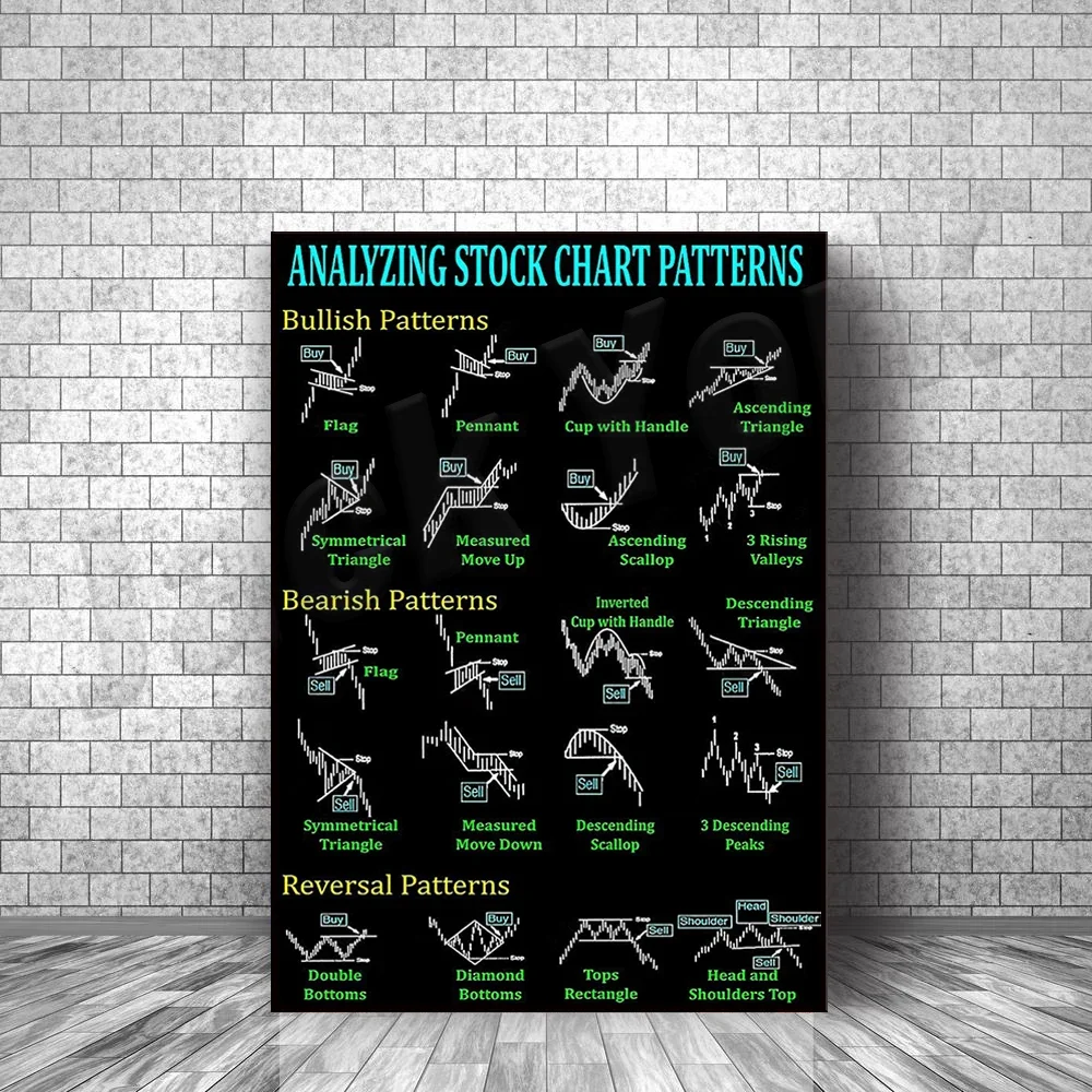 Stock Chart Graphic Wall Art Technical Analysis Stock Market Poster Investing Technical Analysis Trading Chart Graphic Print Art
Stock Chart Graphic Wall Art Technical Analysis Stock Market Poster Investing Technical Analysis Trading Chart Graphic Print Art