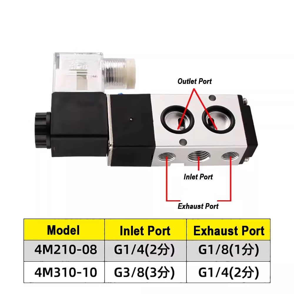 Pneumatic Namur Solenoid Valves 4mm 6mm 8mm 10mm 12mm 16mm 5 Way 5/2 Plate Valves 4M210-08 4M310-10 DC24V AC220V
Pneumatic Namur Solenoid Valves 4mm 6mm 8mm 10mm 12mm 16mm 5 Way 5/2 Plate Valves 4M210-08 4M310-10 DC24V AC220V
