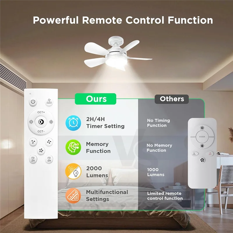 Luckshopping Socket Ceiling Fans With Lights And Remote - Socket Fan Light With Dimmable Led Light Bulb,Screw In Small Ceiling F
Luckshopping Socket Ceiling Fans With Lights And Remote - Socket Fan Light With Dimmable Led Light Bulb,Screw In Small Ceiling F