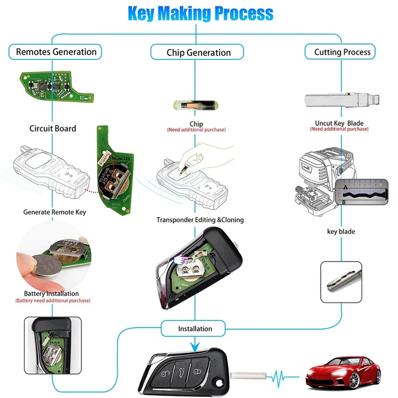 For Xhorse XKLKS0EN Universal Wire Remote Key Fob 3 Button For Lexus Style For VVDI Key Tool
For Xhorse XKLKS0EN Universal Wire Remote Key Fob 3 Button For Lexus Style For VVDI Key Tool