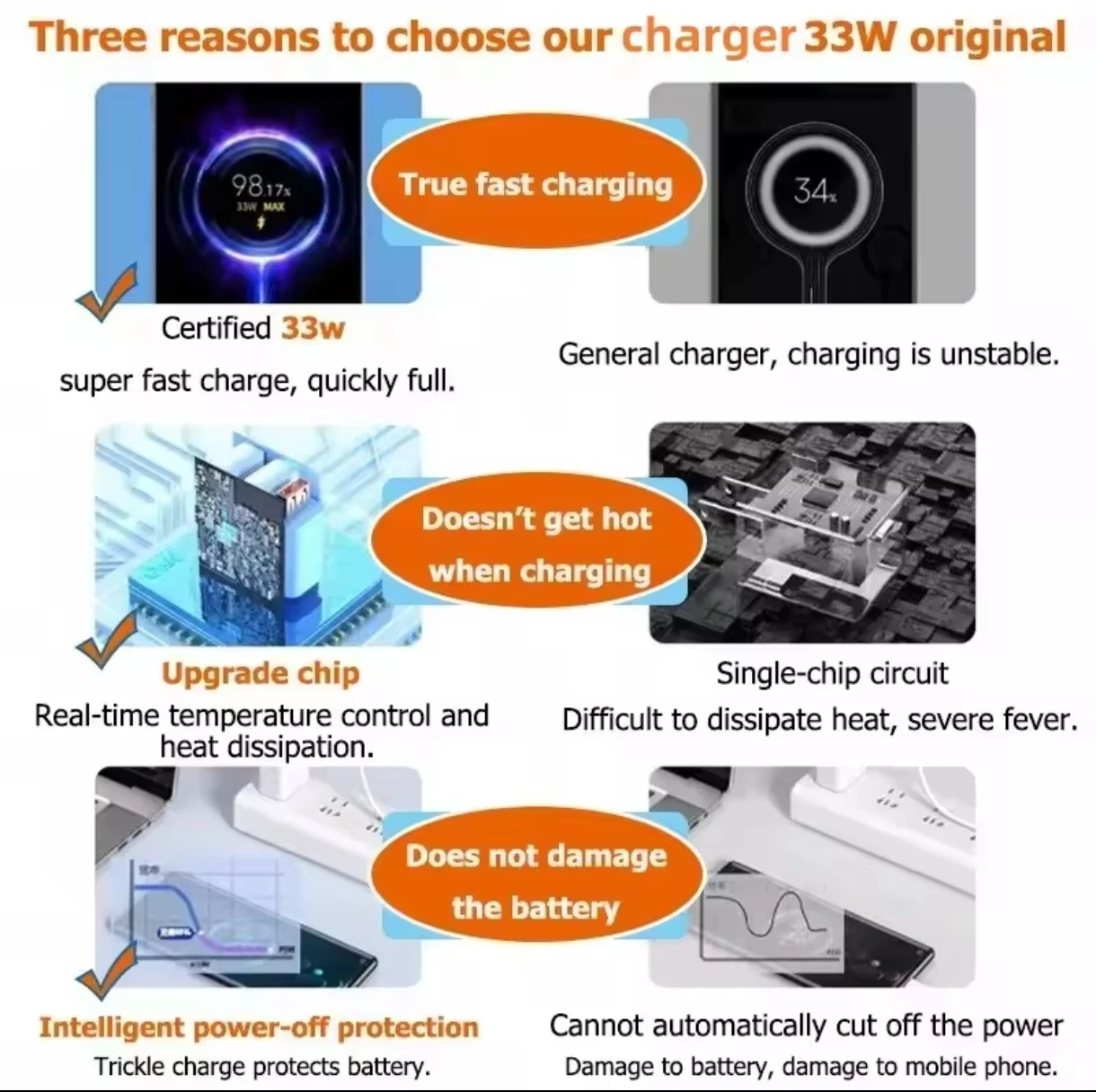 НОВЫЙ Зарядный комплект 33W для Xiaomi с быстрой зарядкой, зарядное устройство с EU-разъемом и кабелем Type-C, высокоскоростная зарядка для смарт-устройств Xiaomi, кабель с функцией защиты от перегрузки.
НОВЫЙ Зарядный комплект 33W для Xiaomi с быстрой зарядкой, зарядное устройство с EU-разъемом и кабелем Type-C, высокоскоростная зарядка для смарт-устройств Xiaomi, кабель с функцией защиты от перегрузки.