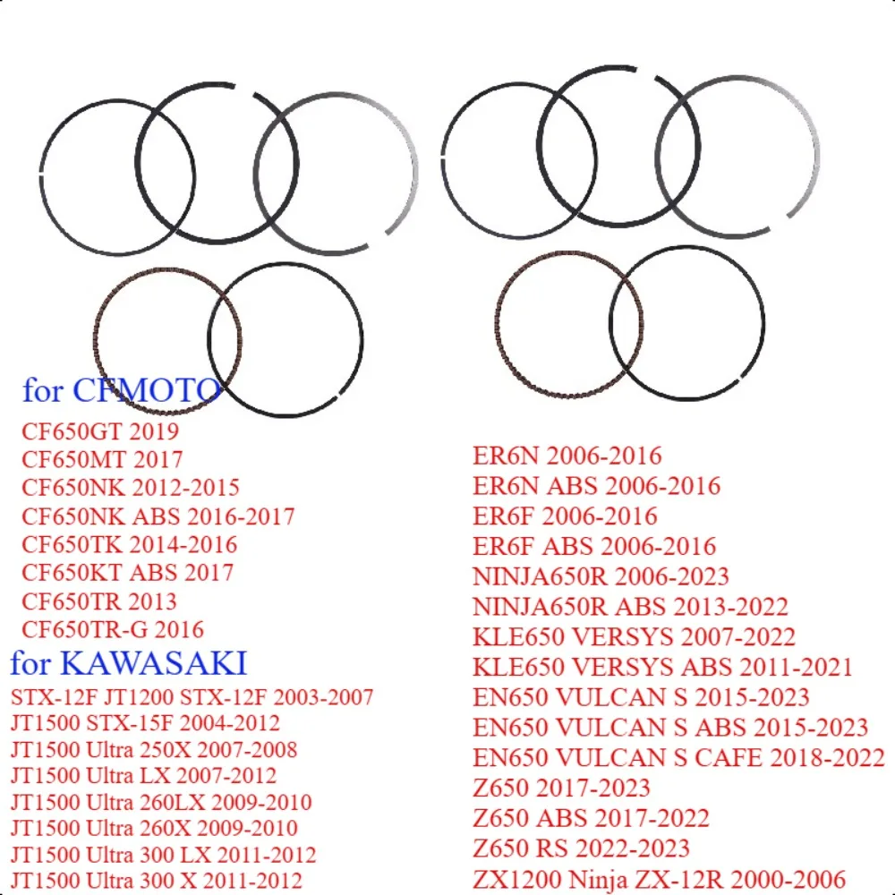 13008-1196 Поршневое кольцо для Kawasaki Z650 ER6N ER6F NINJA650 EN650 VULCAN KLE650 VER/SYS ZX1200 ZX-12R для CFMOTO CF650
13008-1196 Поршневое кольцо для Kawasaki Z650 ER6N ER6F NINJA650 EN650 VULCAN KLE650 VER/SYS ZX1200 ZX-12R для CFMOTO CF650
