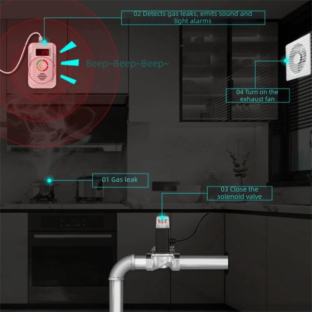 Environmental Sensors Gas Detection System LCD Display Temperature Humidity Sensors Combustible Gas Alarm US EU Plug
Environmental Sensors Gas Detection System LCD Display Temperature Humidity Sensors Combustible Gas Alarm US EU Plug