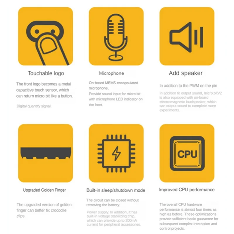 Durable-Bbc Microbit V2.0 Motherboard An Introduction To Graphical Programming In Python Programmable Learning Developmentboard
Durable-Bbc Microbit V2.0 Motherboard An Introduction To Graphical Programming In Python Programmable Learning Developmentboard