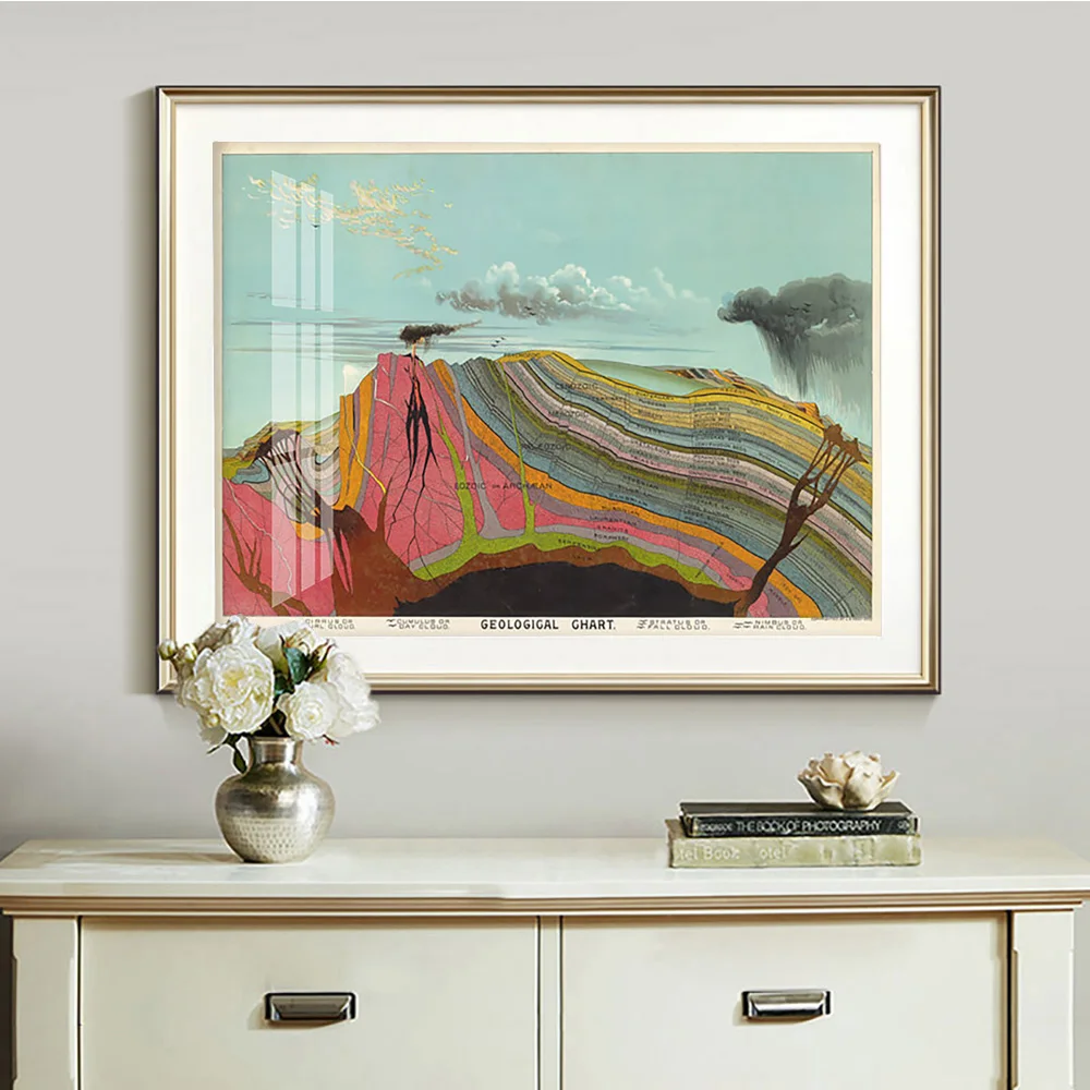 Levi Walter Yaggy Art Print Poster Scientific Geological Chart Canvas Painting Vintage Wall Picture Decor
Levi Walter Yaggy Art Print Poster Scientific Geological Chart Canvas Painting Vintage Wall Picture Decor