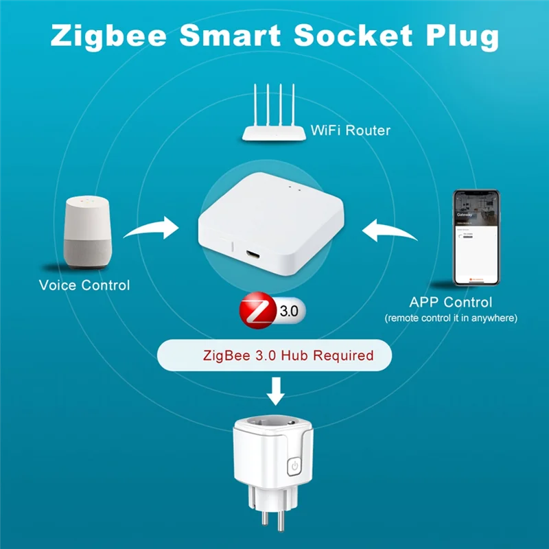 Tuya Wifi Smart Plug 20A EU Smart Socket With Power Monitor Timing Smart Life Support For Alexa Home Yandex-ABGL
Tuya Wifi Smart Plug 20A EU Smart Socket With Power Monitor Timing Smart Life Support For Alexa Home Yandex-ABGL