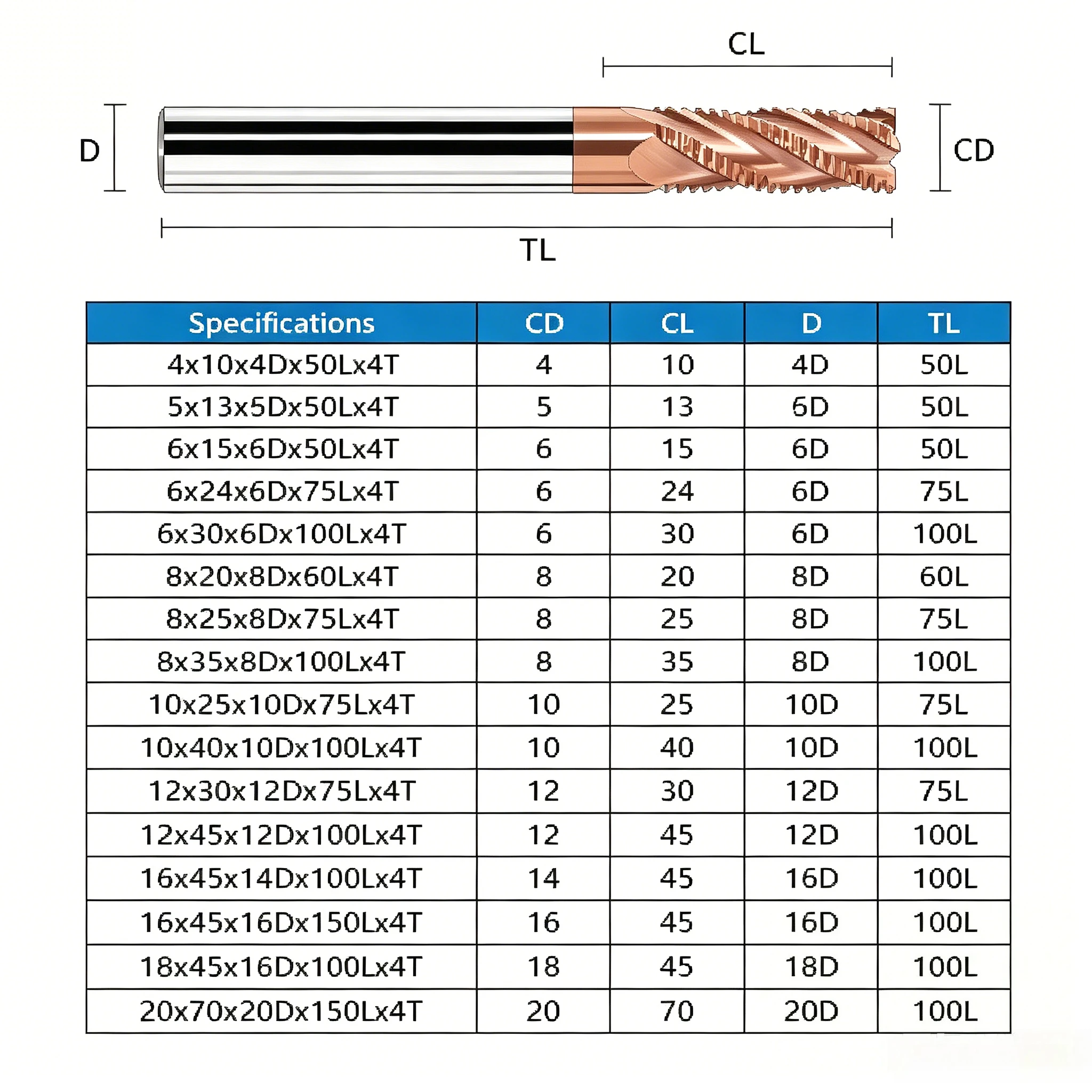 HRC55 Four-Flute Tungsten Carbide Roughing Cutting Tool, CNC Roughing Cutter, Coated Wavy Cutter for Steel and Aluminum
HRC55 Four-Flute Tungsten Carbide Roughing Cutting Tool, CNC Roughing Cutter, Coated Wavy Cutter for Steel and Aluminum