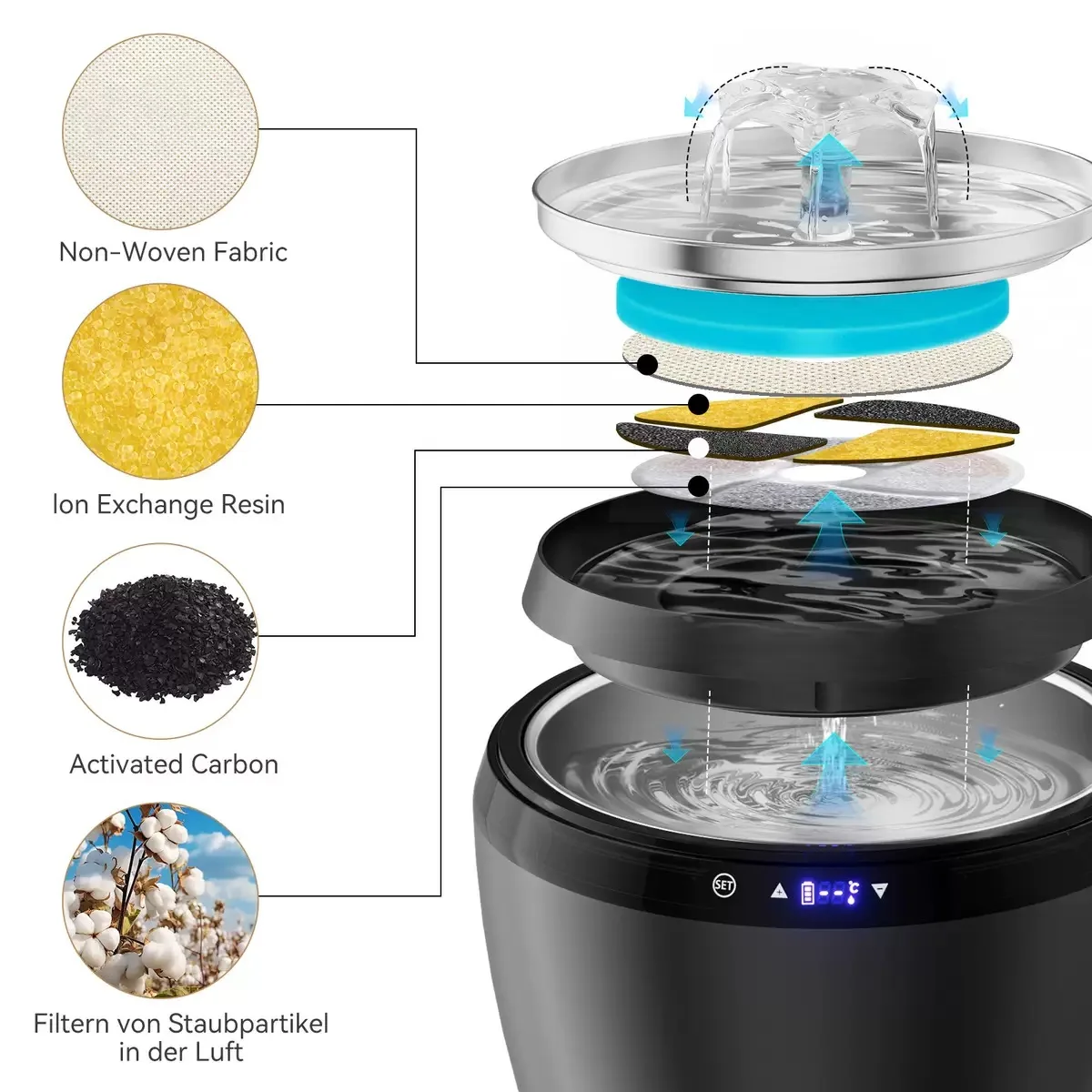 Pet Produces Smart Flexible Temperature Control Water Fountain Thermostatic Pet Water Feeder for Pet Drinking at All Seasons
Pet Produces Smart Flexible Temperature Control Water Fountain Thermostatic Pet Water Feeder for Pet Drinking at All Seasons
