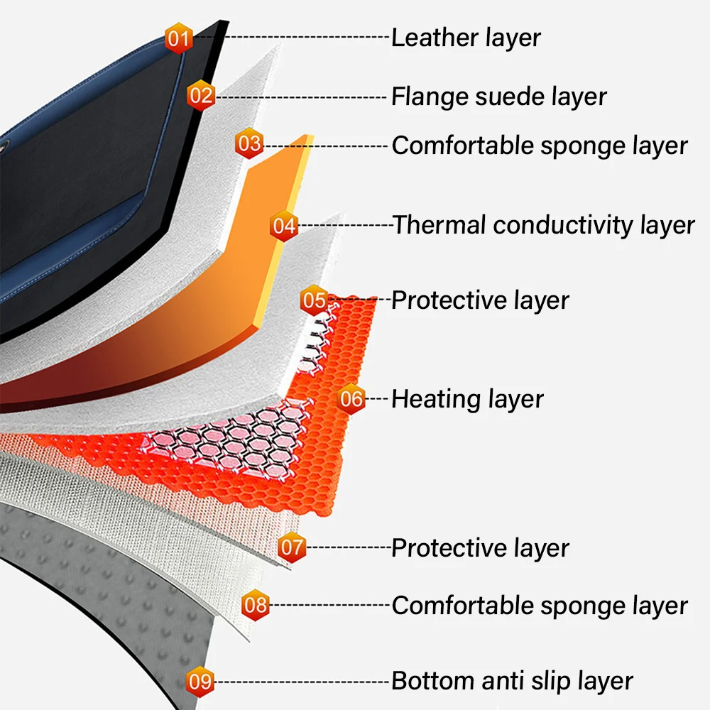 Heated Car Seat Cover Graphene Fast Car Seat Heater 12/24V Warm Plush Seat Protector Car Heating Mat Winter Seat Cushion
Heated Car Seat Cover Graphene Fast Car Seat Heater 12/24V Warm Plush Seat Protector Car Heating Mat Winter Seat Cushion