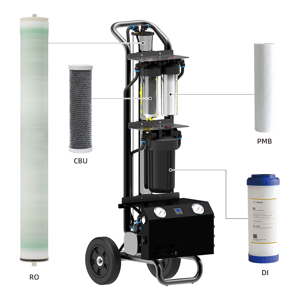 Solar Panel Cleaning And Car Wash Portable Deionized Water System With Filtration Function
Solar Panel Cleaning And Car Wash Portable Deionized Water System With Filtration Function