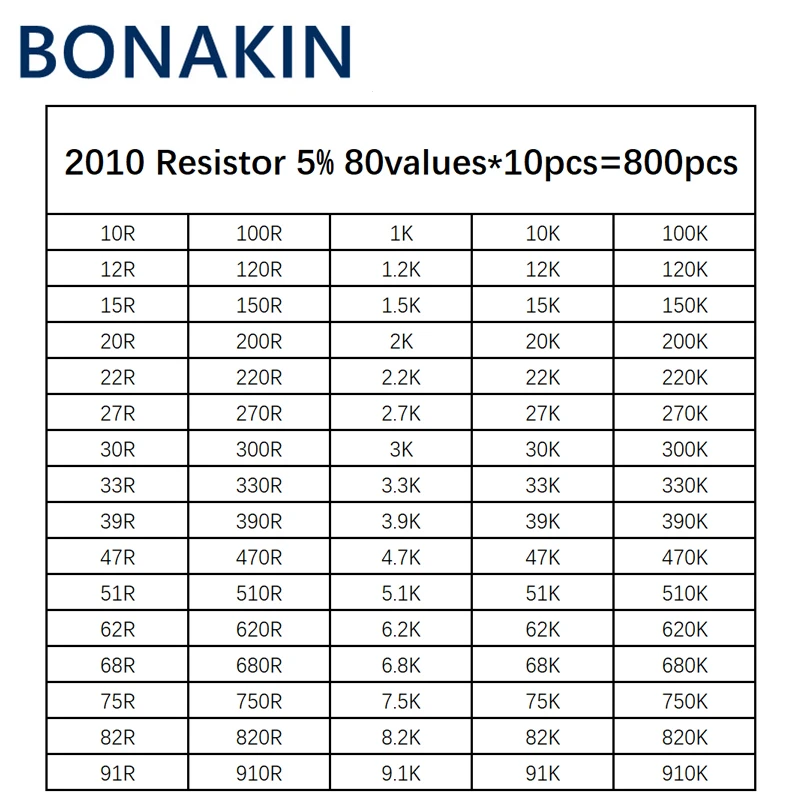 Набор резисторов 800 SMD, 2010 шт., набор в ассортименте, 1 ОМ-1 Ом, 5% 80 значений * 10 шт. = 800 шт., набор образцов
Набор резисторов 800 SMD, 2010 шт., набор в ассортименте, 1 ОМ-1 Ом, 5% 80 значений * 10 шт. = 800 шт., набор образцов