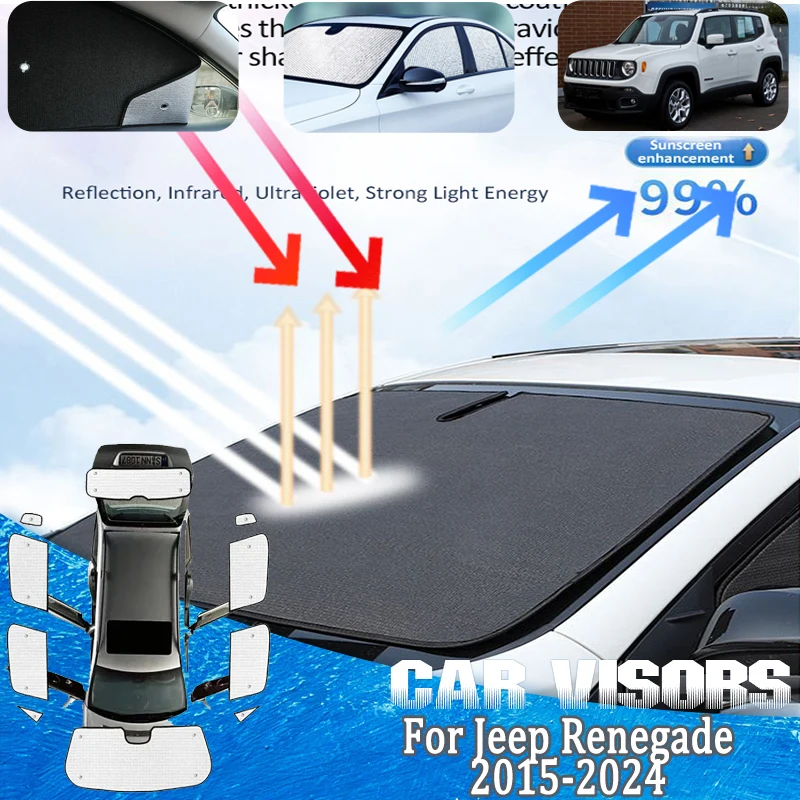 Full Covers Sun shades For Jeep Renegade 2017 2015-2024 Anti-UV Sunscreen Windows Sunshades Cover Cars Accessories Auto Parts
Full Covers Sun shades For Jeep Renegade 2017 2015-2024 Anti-UV Sunscreen Windows Sunshades Cover Cars Accessories Auto Parts