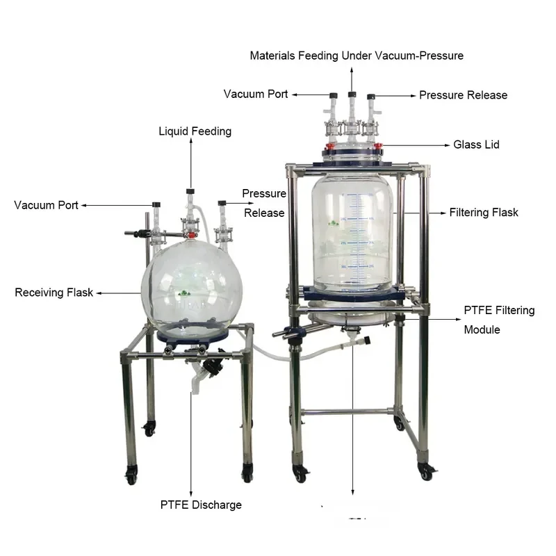 Gold Seller Vacuum Buchner Nutsche Filtration Funnel with Glass and PTFE for Pilot Scale for Laboratory Use
Gold Seller Vacuum Buchner Nutsche Filtration Funnel with Glass and PTFE for Pilot Scale for Laboratory Use