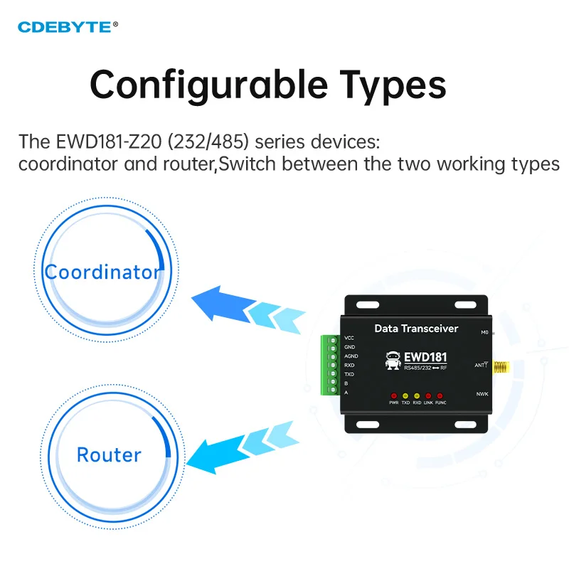 Zigbee Wireless Data Transmission Radio Zigbee 3.0 CDEBYTE EWD181-Z20(232/485) 20dBm 2.4GHz Self-Organizing Network
Zigbee Wireless Data Transmission Radio Zigbee 3.0 CDEBYTE EWD181-Z20(232/485) 20dBm 2.4GHz Self-Organizing Network
