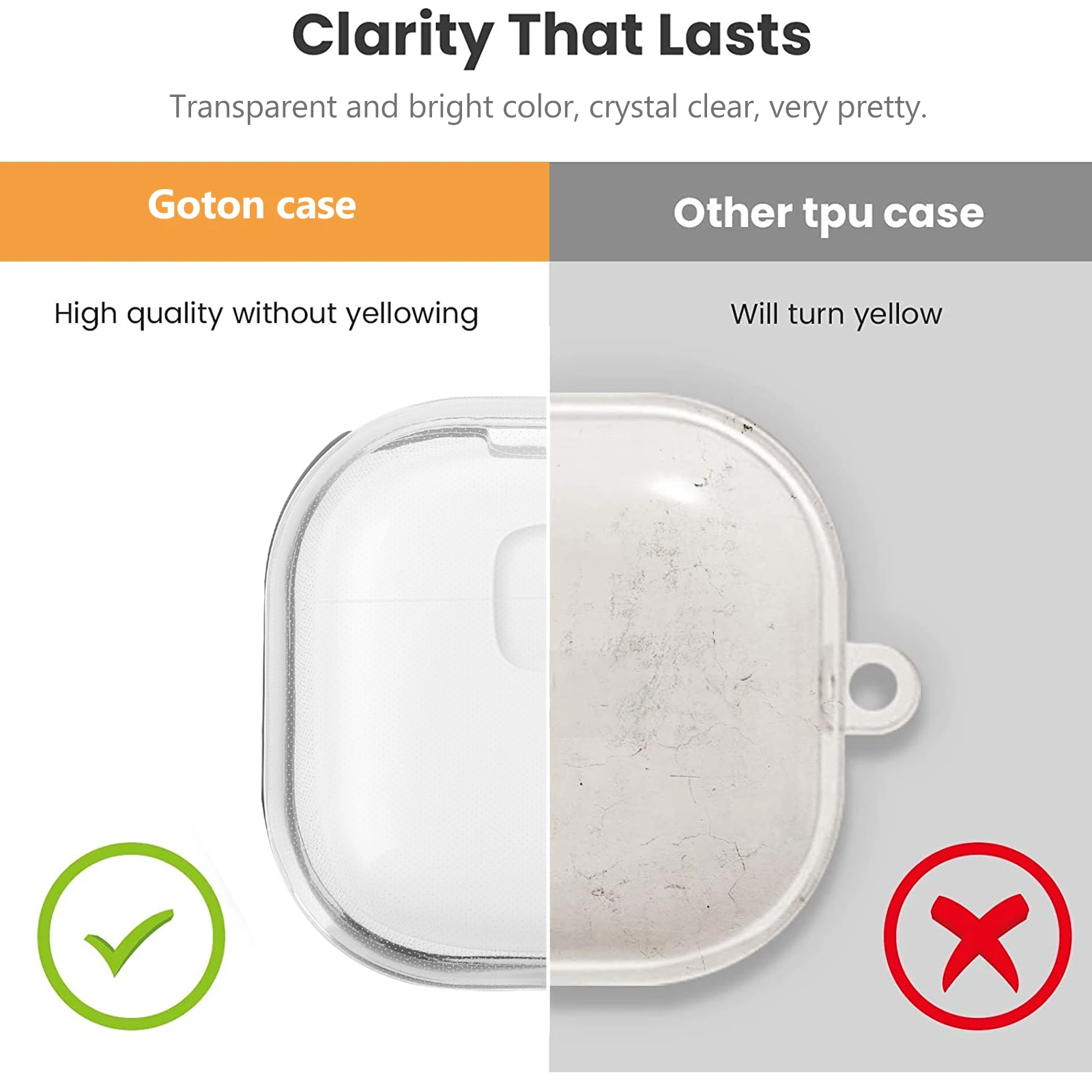 Transparent TPU Earphone Case for Wireless Headset Cover Portable Protective Shell Charging Port
Transparent TPU Earphone Case for Wireless Headset Cover Portable Protective Shell Charging Port