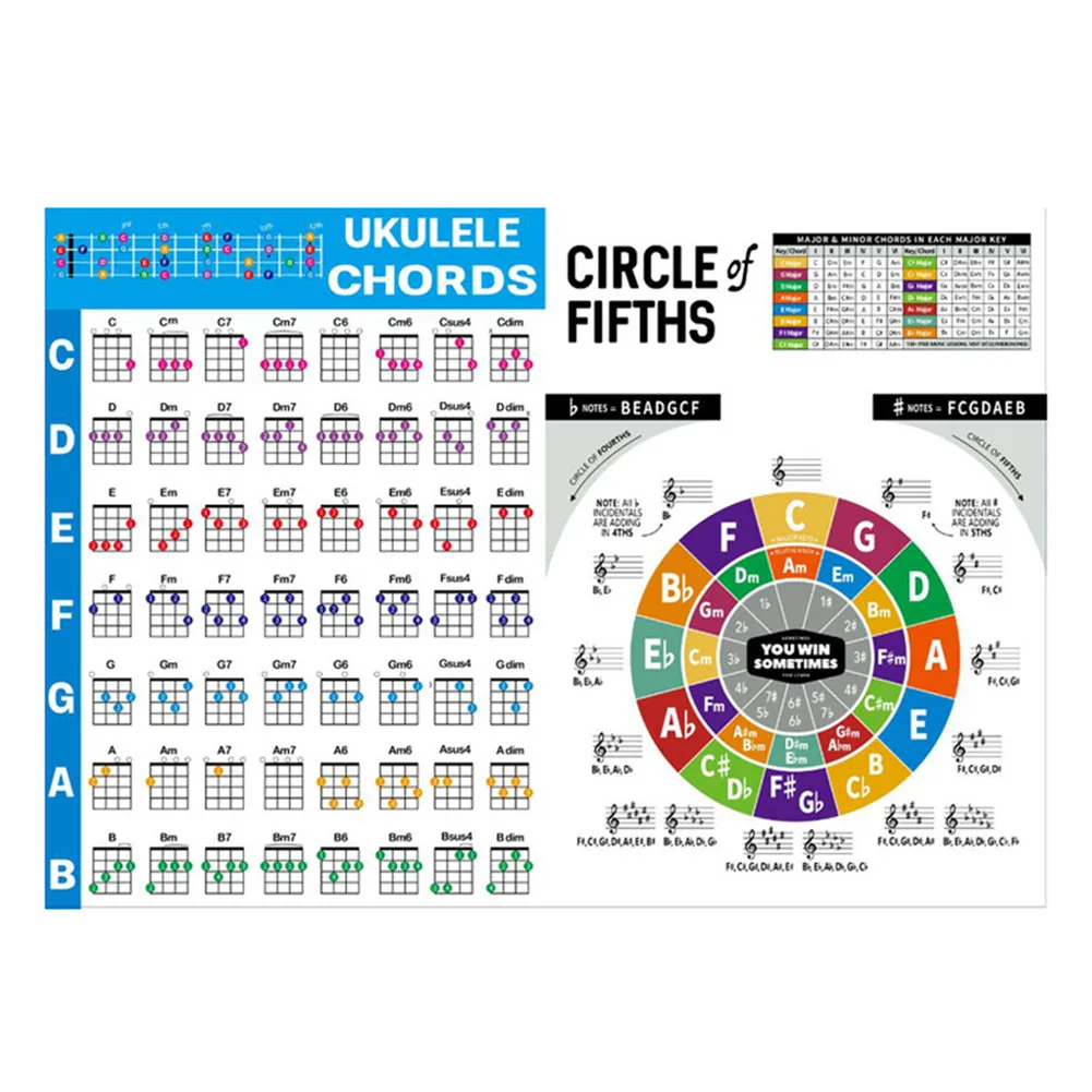 Musical Instruments New Style Practical To Use Ukulele Chart Ukulele Chart Finger Practice For Music Learning Education
Musical Instruments New Style Practical To Use Ukulele Chart Ukulele Chart Finger Practice For Music Learning Education