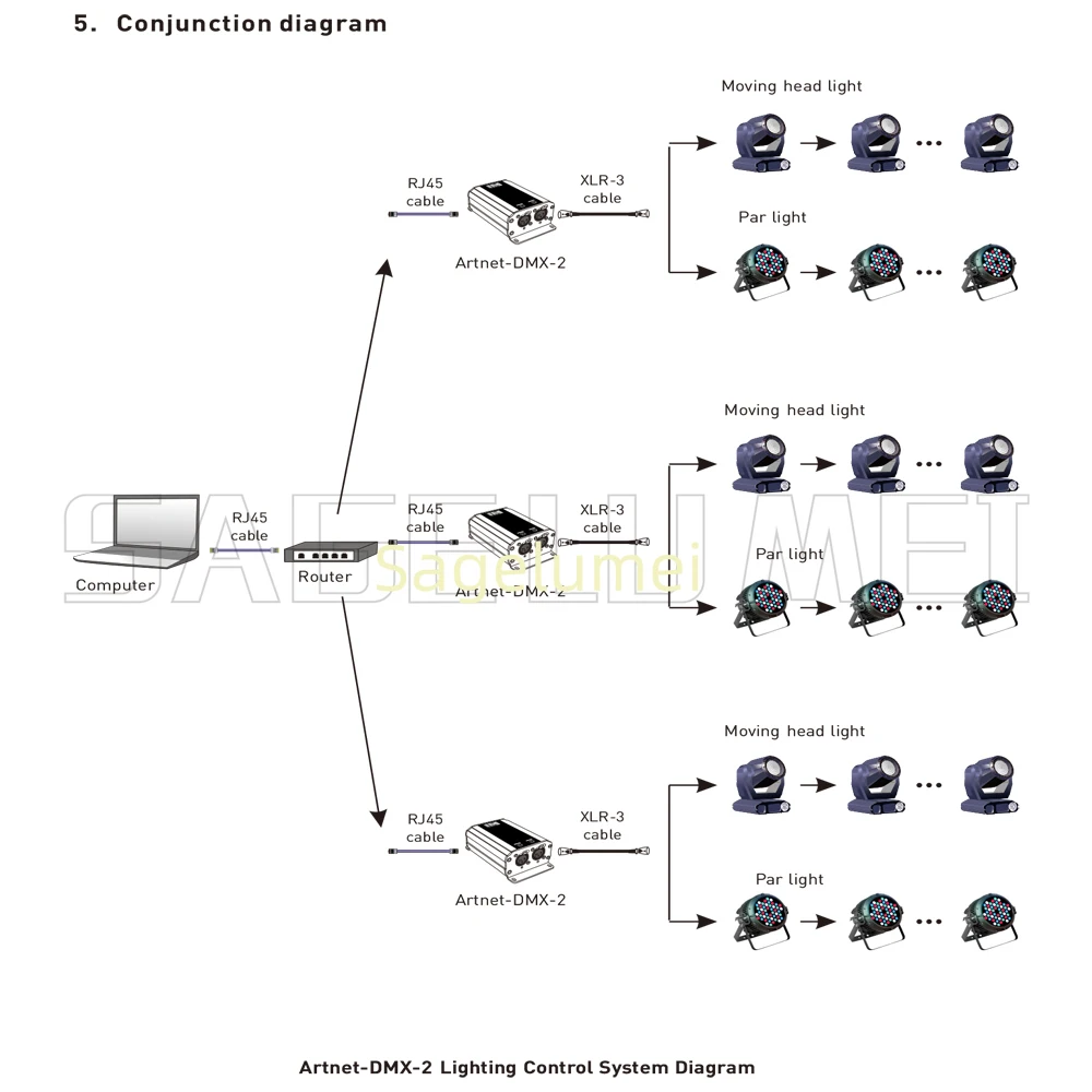 Artnet-DMX-2/1 LTECH Artnet-SPI Converter Artnet-SPI-1 SPI-4 Control System Controller Lighting SystemFor LED Strip Light Lamp
Artnet-DMX-2/1 LTECH Artnet-SPI Converter Artnet-SPI-1 SPI-4 Control System Controller Lighting SystemFor LED Strip Light Lamp