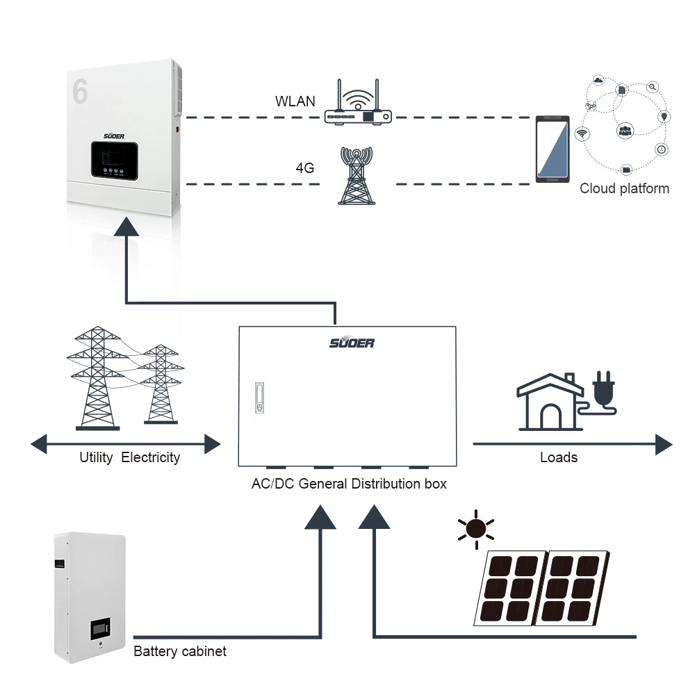 VMS-V-6.2K-48-H 6.2kw Solar System Hybrid Inverter Home Hybrid Solar Energy System
VMS-V-6.2K-48-H 6.2kw Solar System Hybrid Inverter Home Hybrid Solar Energy System