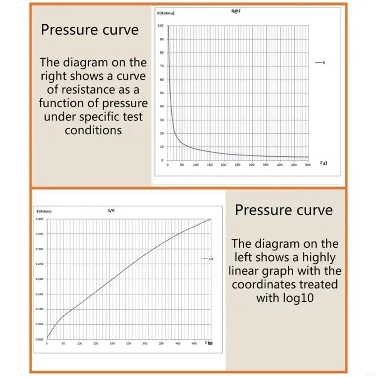 10pcs RP-C5ST-0.1G Resistive Film Pressure Sensors Flexible Forces Sensitive Resistors Resistive Pressure Sensors
10pcs RP-C5ST-0.1G Resistive Film Pressure Sensors Flexible Forces Sensitive Resistors Resistive Pressure Sensors