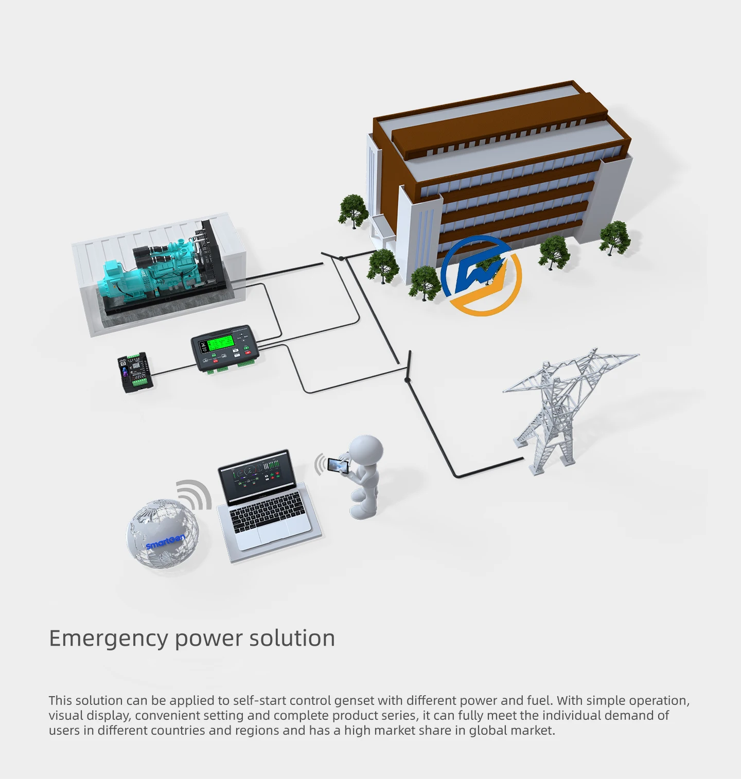 Контроллер генератора Smartgen HGM9560 для параллельного подключения к сети, с несколькими режимами работы, AMF (автоматическое отключение при отключении сети)
Контроллер генератора Smartgen HGM9560 для параллельного подключения к сети, с несколькими режимами работы, AMF (автоматическое отключение при отключении сети)