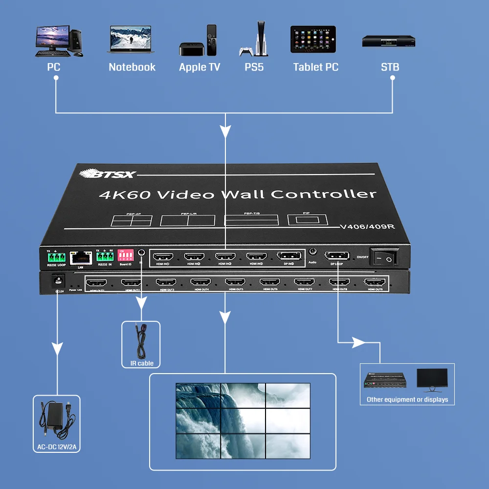 4x9 Video Wall Controller HDMI/DP 4K Input, 1080P Output, RS232/Remote Control, PIP/Rotation Support
4x9 Video Wall Controller HDMI/DP 4K Input, 1080P Output, RS232/Remote Control, PIP/Rotation Support