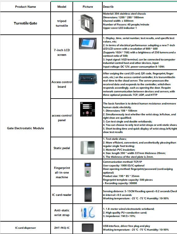 Access control management system with RFID, ESD tester and fingerprint,Free computer management system
Access control management system with RFID, ESD tester and fingerprint,Free computer management system