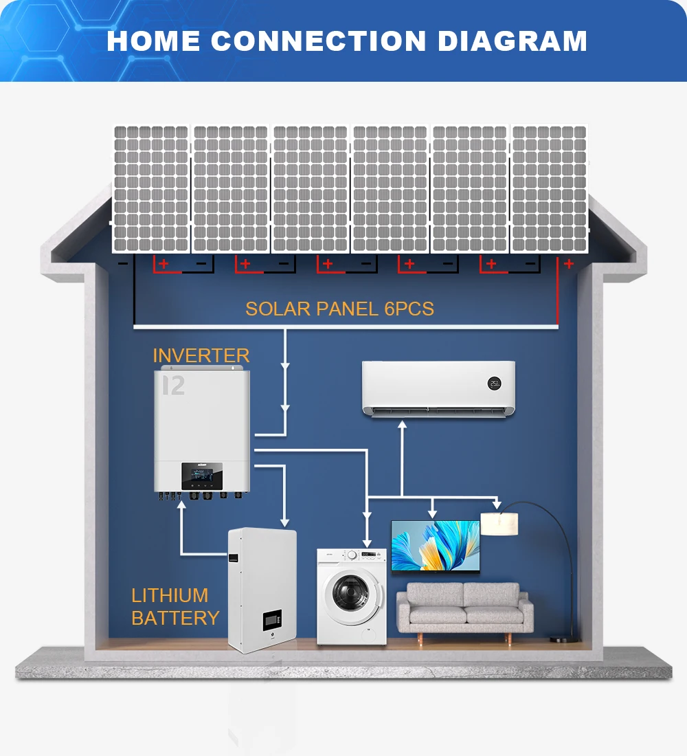Manufacturer-Priced 12000W MPPT Solar Hybrid 12KW 48VDC On-Off Grid Inverter with 1-Year Warranty for Israel Market Premium
Manufacturer-Priced 12000W MPPT Solar Hybrid 12KW 48VDC On-Off Grid Inverter with 1-Year Warranty for Israel Market Premium