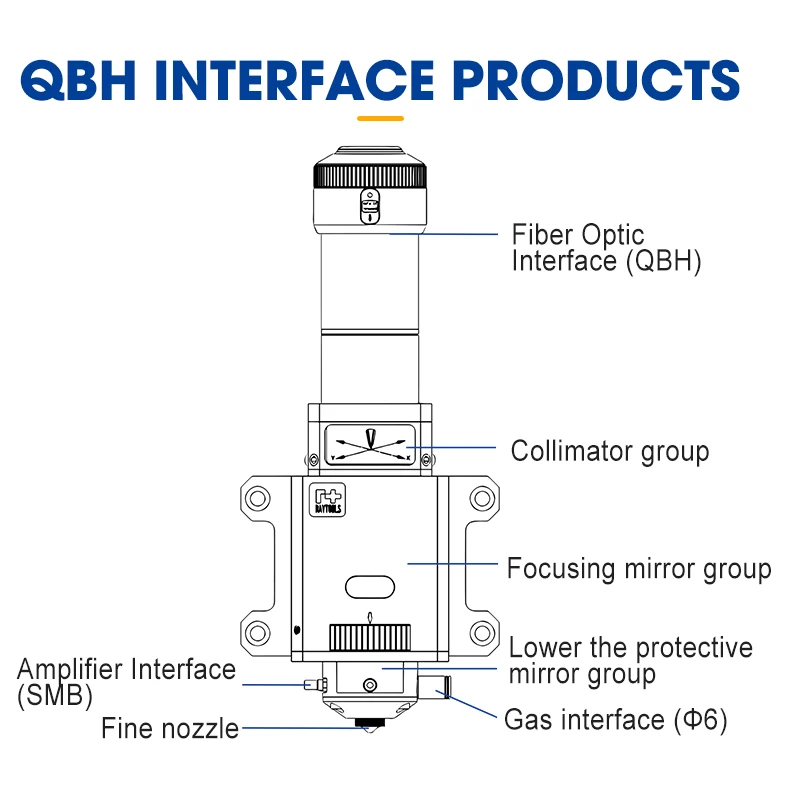 FM220 Laser cutting head Fixed rectangular spot edge banding headstructure easy installation simple operation
FM220 Laser cutting head Fixed rectangular spot edge banding headstructure easy installation simple operation