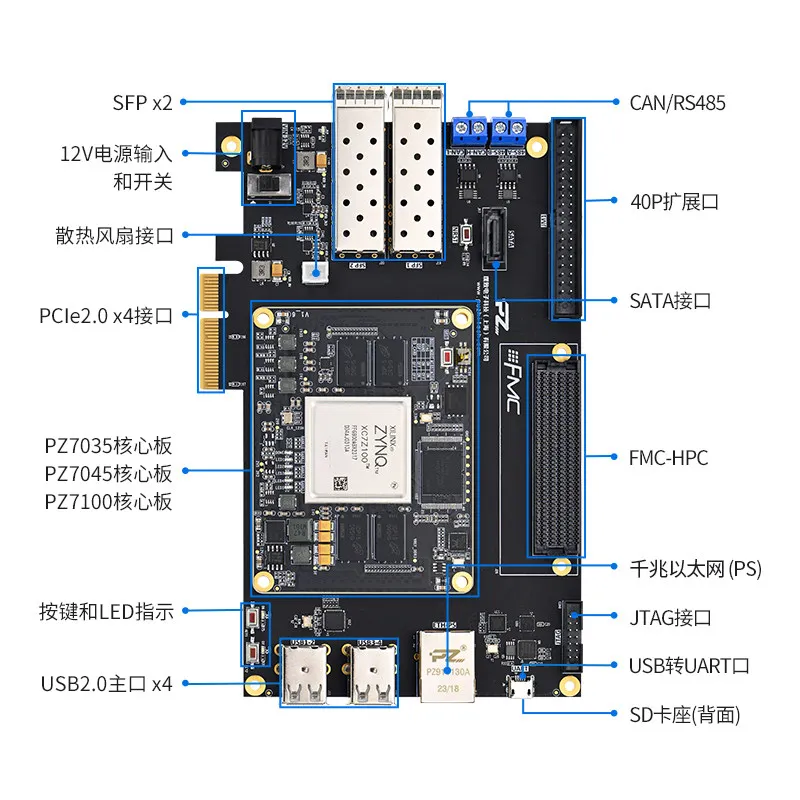 Puzhi FPGA development board XILINX ZYNQ7000 7035 7045 7100 development board FMC PCIE
Puzhi FPGA development board XILINX ZYNQ7000 7035 7045 7100 development board FMC PCIE