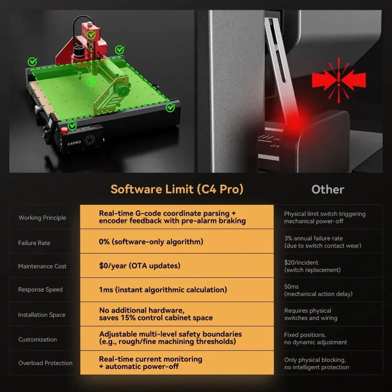 CNC Milling Machine C4 Pro 200w With SP1 500W Spindle RC1 4th Axis Rotary 3D Relief Carving For Glass Pcb Metal
CNC Milling Machine C4 Pro 200w With SP1 500W Spindle RC1 4th Axis Rotary 3D Relief Carving For Glass Pcb Metal