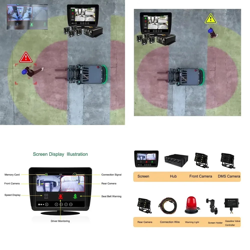 Forklift Alert System AI Powered Camera Pedestrian Detection System
Forklift Alert System AI Powered Camera Pedestrian Detection System