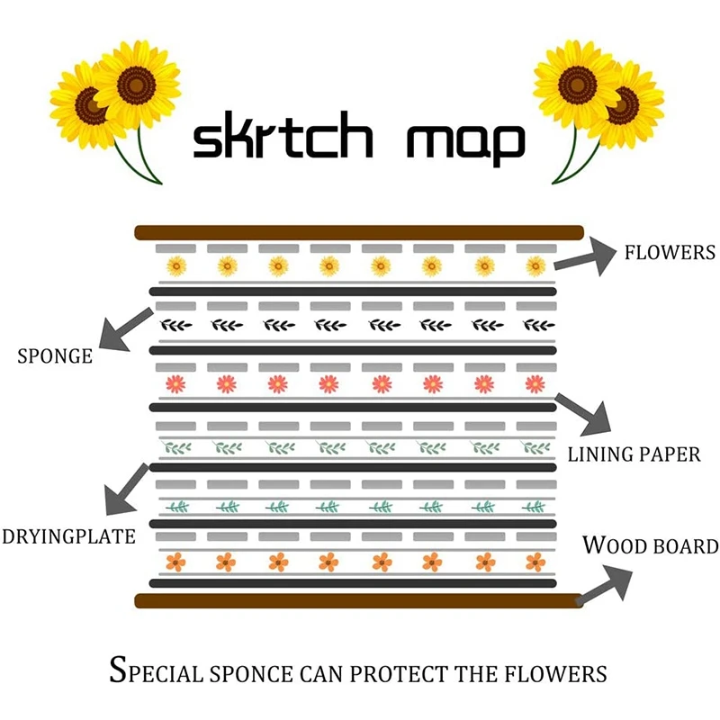SYW-Flower Press Kit, Leaf Press, Plant Press, Leaf Press Set For DIY Art Handicraft Making Specimen And Greeting Cards
SYW-Flower Press Kit, Leaf Press, Plant Press, Leaf Press Set For DIY Art Handicraft Making Specimen And Greeting Cards