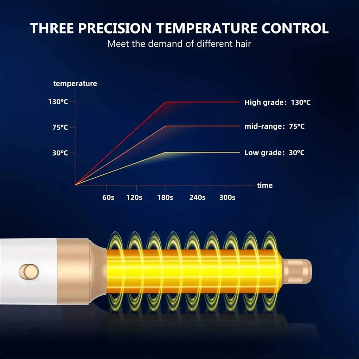 New Electronics EUR Plug 7 in 1 Hair Dryer High Speed Hair Dryer with Diffuser Ionic Blow Dryer Hot Air Styling Comb Hair Curler
New Electronics EUR Plug 7 in 1 Hair Dryer High Speed Hair Dryer with Diffuser Ionic Blow Dryer Hot Air Styling Comb Hair Curler