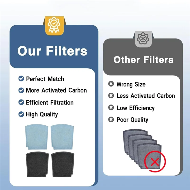 -A02R 4PCS Replacement Carbon Filter For Halmilton Beach Trueair Odor Eliminators Model 04230G, 04231GW, 04384, 04386, 04350G
-A02R 4PCS Replacement Carbon Filter For Halmilton Beach Trueair Odor Eliminators Model 04230G, 04231GW, 04384, 04386, 04350G