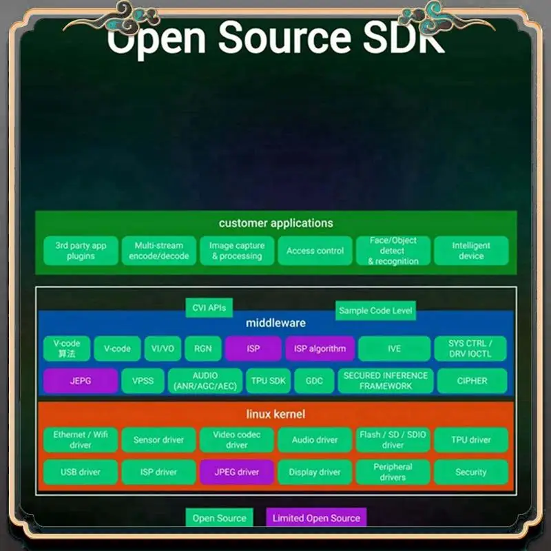 ASMA-Milk-V Duo S Development Board+Poe-Long-Pin EMMC 8G RISC-V ARM Support One-Click Switching ARM/RISC-V Startup NO Wifi
ASMA-Milk-V Duo S Development Board+Poe-Long-Pin EMMC 8G RISC-V ARM Support One-Click Switching ARM/RISC-V Startup NO Wifi