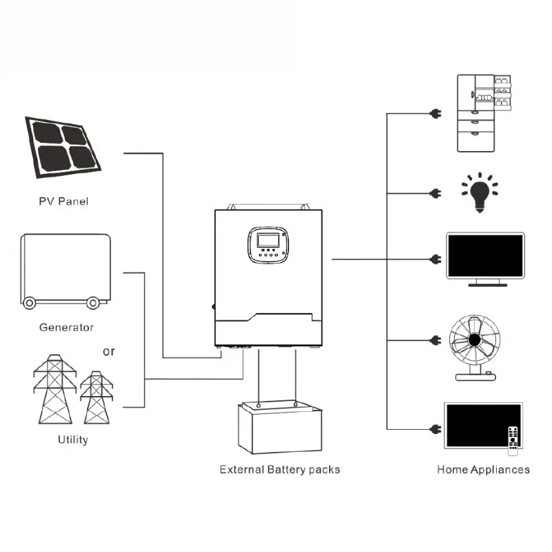 High Quality 20Kw Hybrid Solar Power System Kit Lithium-Ion 5Kw 15Kw MPPT Inverter Home 10Kw 20Kwh 5Kw Genera
High Quality 20Kw Hybrid Solar Power System Kit Lithium-Ion 5Kw 15Kw MPPT Inverter Home 10Kw 20Kwh 5Kw Genera