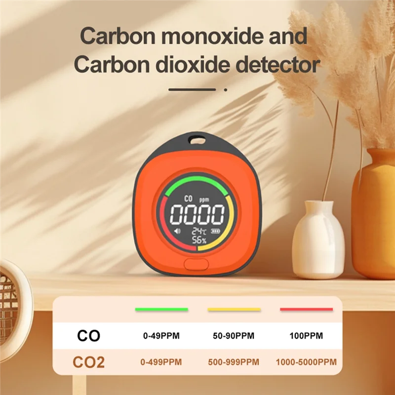 Most-Carbon Monoxide And Carbon Dioxide 2-In-1 Detector
Most-Carbon Monoxide And Carbon Dioxide 2-In-1 Detector