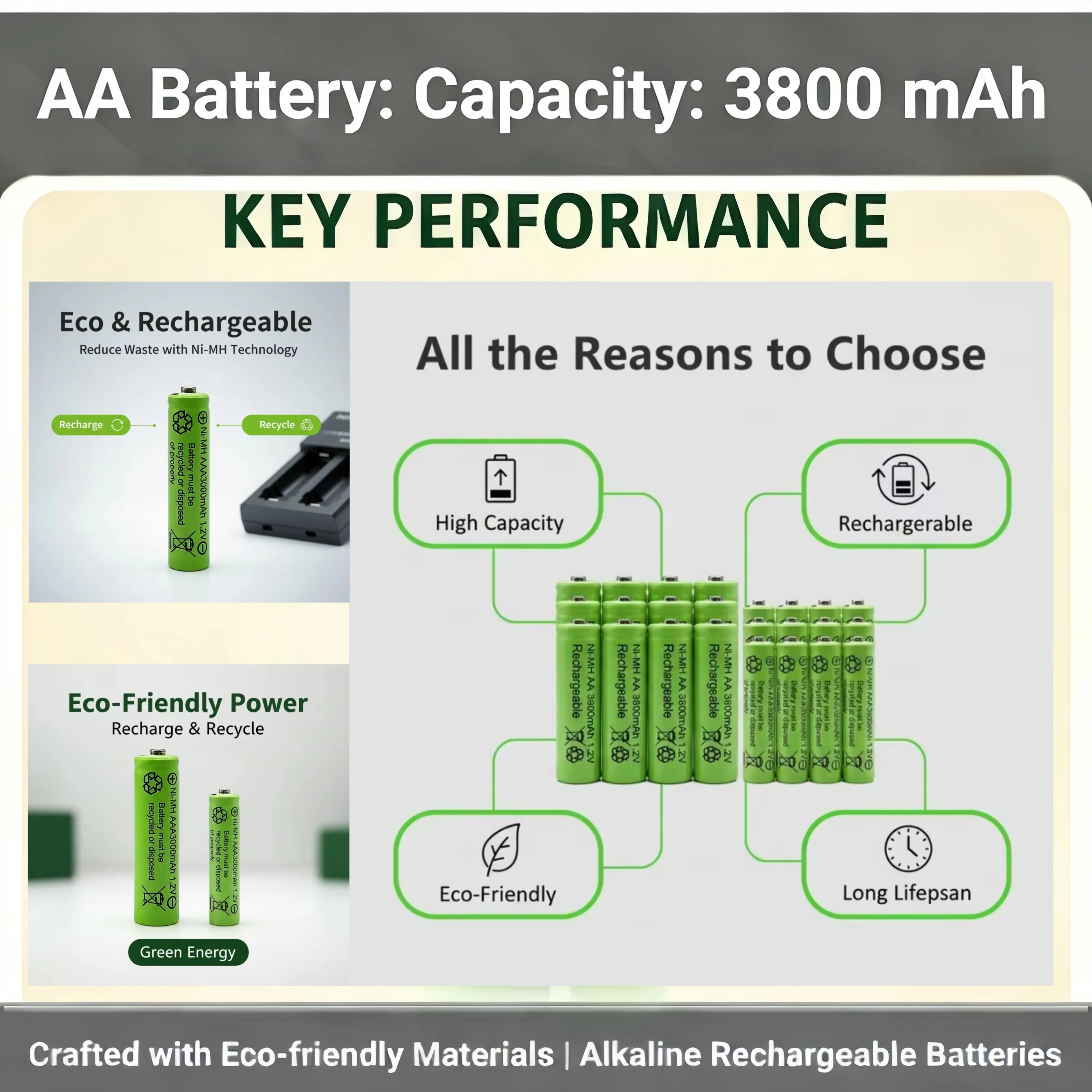 High-Capacity 1.2V 3800mAh AA Ni-MH Rechargeable Batteries - Fast Charge Compatible with Radios Smartwatches Monitoring Devices
High-Capacity 1.2V 3800mAh AA Ni-MH Rechargeable Batteries - Fast Charge Compatible with Radios Smartwatches Monitoring Devices