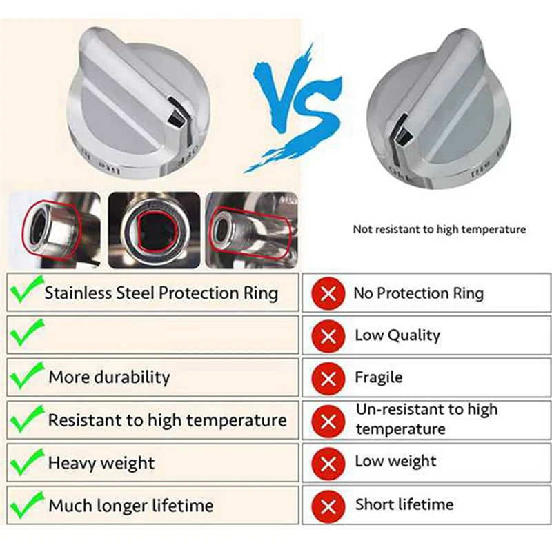 A63X-5304502763 Stove Knobs Replacements, Only Compatible With For Frigidaire Gas Range/Oven/Stove Knobs Durable (5 Pieces)
A63X-5304502763 Stove Knobs Replacements, Only Compatible With For Frigidaire Gas Range/Oven/Stove Knobs Durable (5 Pieces)