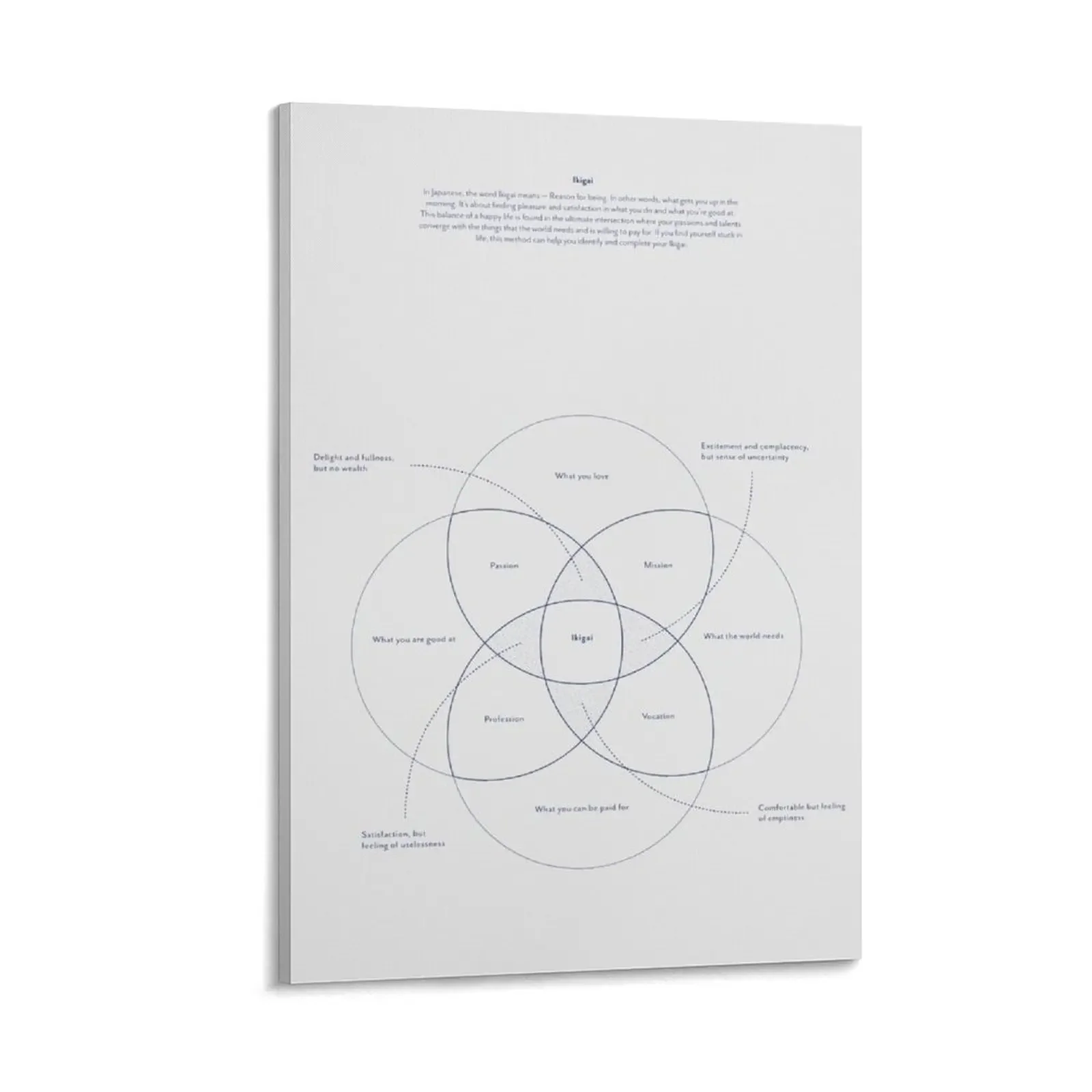 Ikigai - Reason for Being Canvas Painting Paintings on canvas for living room nordic home decor
Ikigai - Reason for Being Canvas Painting Paintings on canvas for living room nordic home decor