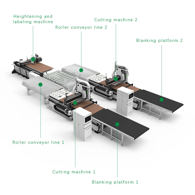 Intelligent 1 To 2 Roller Production Line CNC Nesting Machine Line for Large Batch Wood Panel Processing
Intelligent 1 To 2 Roller Production Line CNC Nesting Machine Line for Large Batch Wood Panel Processing