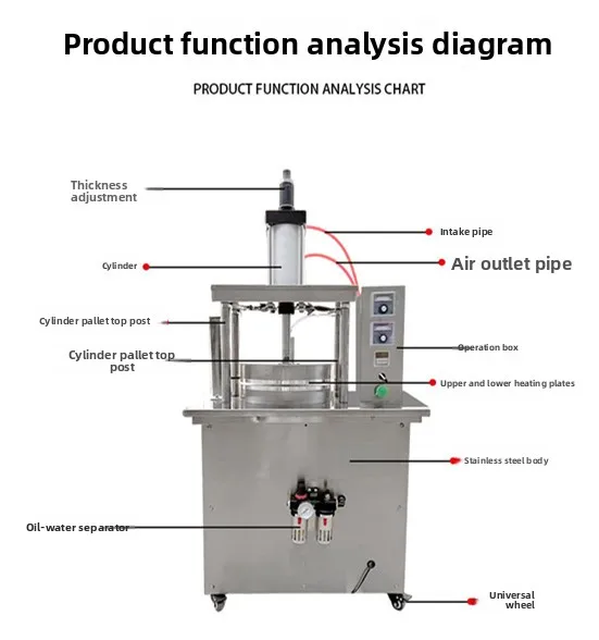 Hot Sale Small Chapati Making Machine Automatic Spring Roll Wrapper Pancake Frying Pan Maker Tortilla Dough Press Machine
Hot Sale Small Chapati Making Machine Automatic Spring Roll Wrapper Pancake Frying Pan Maker Tortilla Dough Press Machine