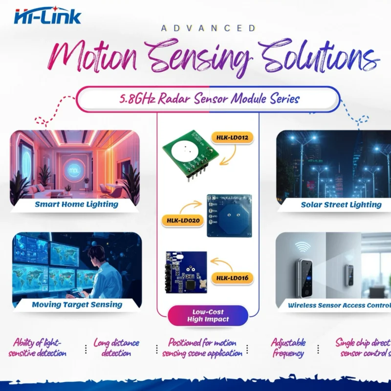 Hi-Link HLK-LD2460 Новый 24G LD2460 Высокочувствительный радарный модуль для отслеживания траектории движения человека для умного дома/транспортных средств/отелей
Hi-Link HLK-LD2460 Новый 24G LD2460 Высокочувствительный радарный модуль для отслеживания траектории движения человека для умного дома/транспортных средств/отелей