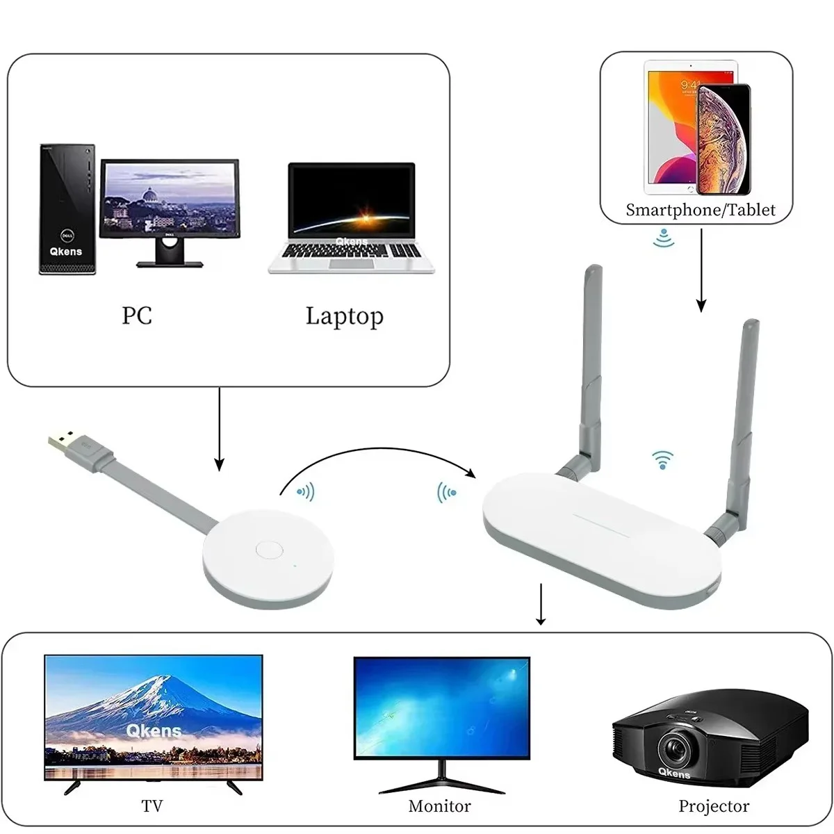 50M Wireless Audio Video Transmitter and Receiver USB VGA HDMI Extender Display Adapter for Phone Laptop PC To TV Projector
50M Wireless Audio Video Transmitter and Receiver USB VGA HDMI Extender Display Adapter for Phone Laptop PC To TV Projector