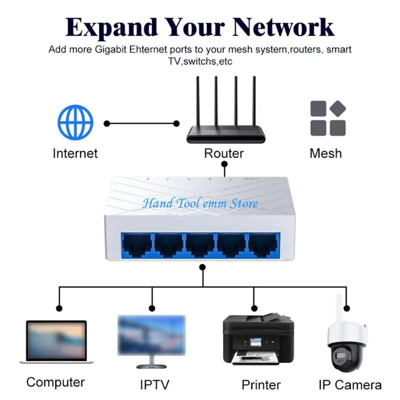 H37F 5 Port Networks Splitter Gigabit Ethernet Switches High Performances Networks Hub
H37F 5 Port Networks Splitter Gigabit Ethernet Switches High Performances Networks Hub